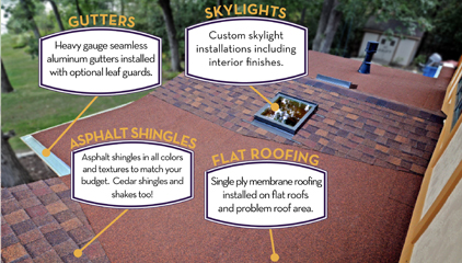 roofing image